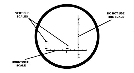 Figure 8-6. Mil scale on M17 binoculars.