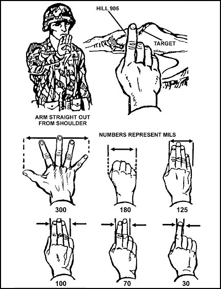 Figure 8-7. Hand and fingers used to determine deviation.