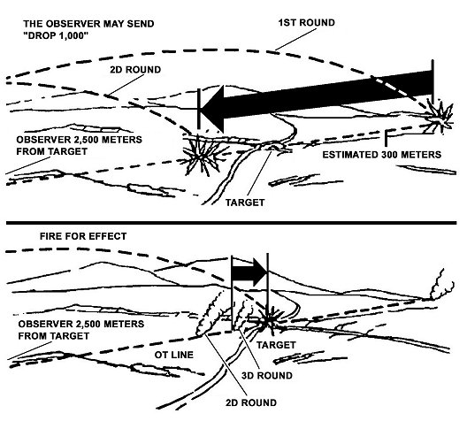 Figure 8-11. Hasty bracketing technique.