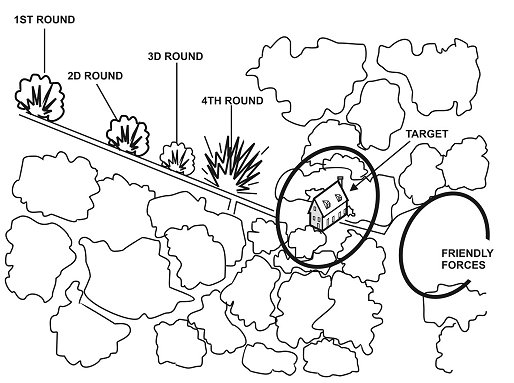 Figure 8-12. Creeping method of adjustment.
