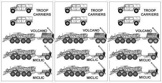 Figure 8-18. Three combat mobility platoons.