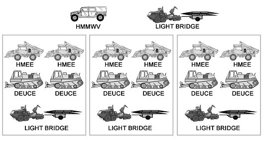 Figure 8-19. Mobility support platoon.