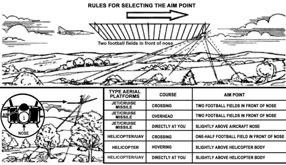 Figure 8-24. Aim points.
