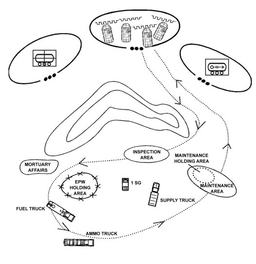 Figure 9-1.  Mounted service station resupply method.