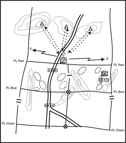 Figure 9-2.  Dismounted service station resupply methodmethod.
