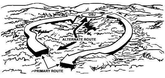Figure 10-1. Primary and alternate routes.
