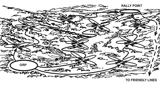 Figure 10-4. Converging routes method.
