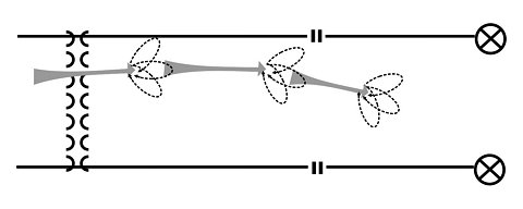 Figure 10-6. Route reconnaissance using fansfans.