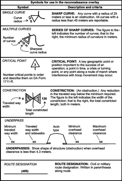 Figure A-1. Reconnaissance overlay symbols (continued).