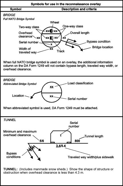 Figure A-1. Reconnaissance overlay symbols (continued).