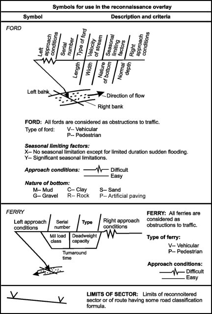 Figure A-1. Reconnaissance overlay symbols (continued).