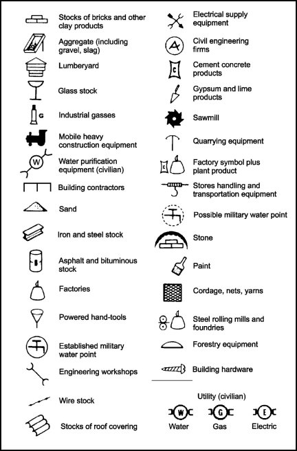 Figure A-3. Material, facility, equipment, and service symbols.