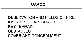 Figure 2-4. Military aspects of terrain.