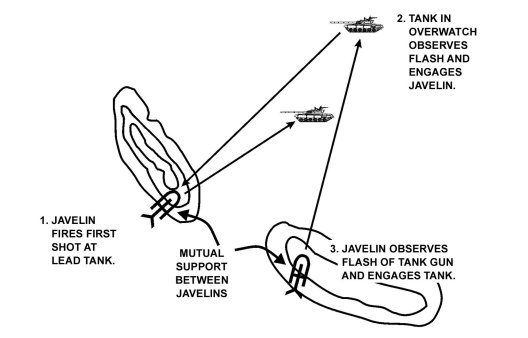 Figure F-3. Employment by firing pair.
