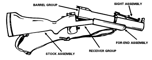 Figure A-2. Relationship of components.