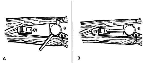 Figure A-5. Safety.