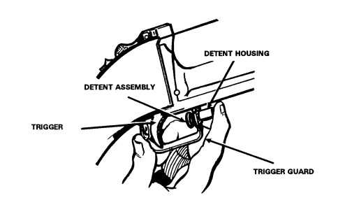 Figure A-6. Position of trigger and trigger guard.