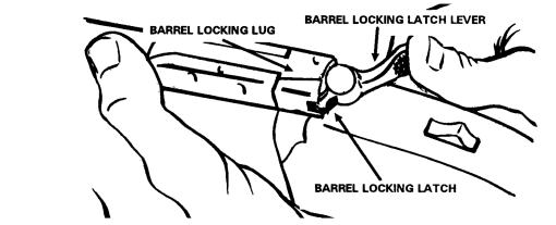 Figure A-7. Operation of the barrel locking latch.