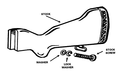 Figure A-11. Removing the stock.