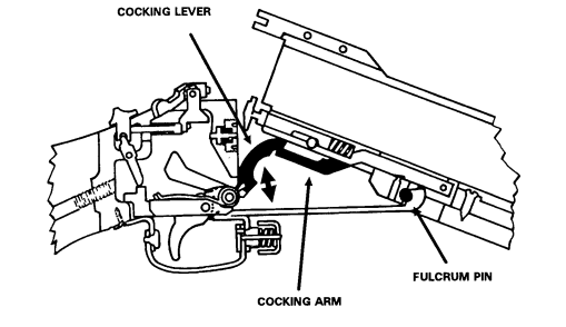 Figure A-12. Assembling the barrel and receiver groups.