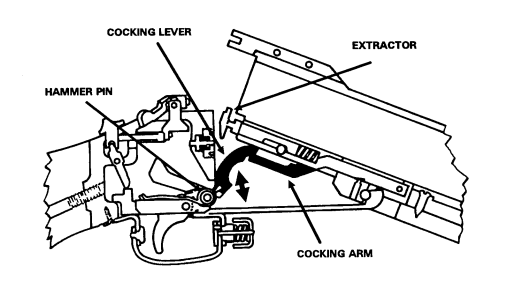 Figure A-16. Cocking the weapon and extracting a round or cartridge case.