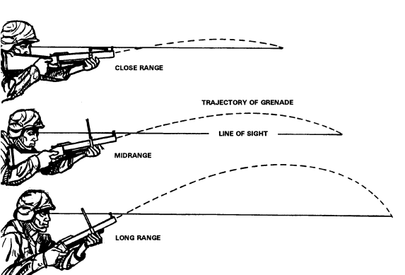 Figure A-21. Effect of increasing range.