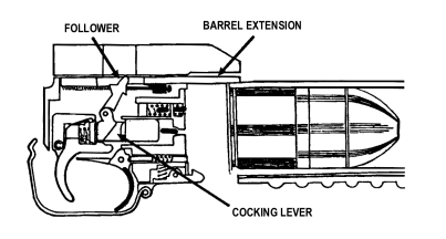 Figure 2-8. Chambering a round.