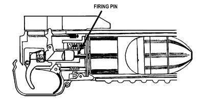 Figure 2-9. Firing the M203 grenade launcher.