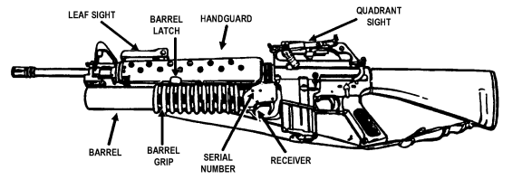 Figure 3-4. Components of the M203 grenade launcher.