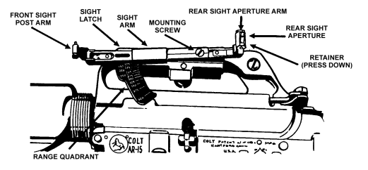 Figure 3-5. Quadrant sight assembly.