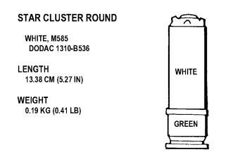 Figure 3-13. White star cluster round.