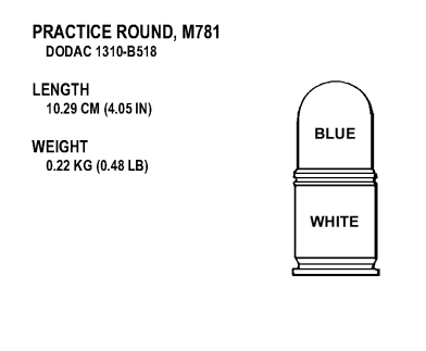 Figure 3-15. Practice round.