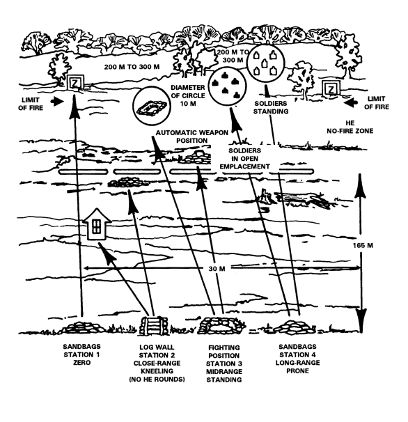 Figure 5-21. Grenade launcher range.