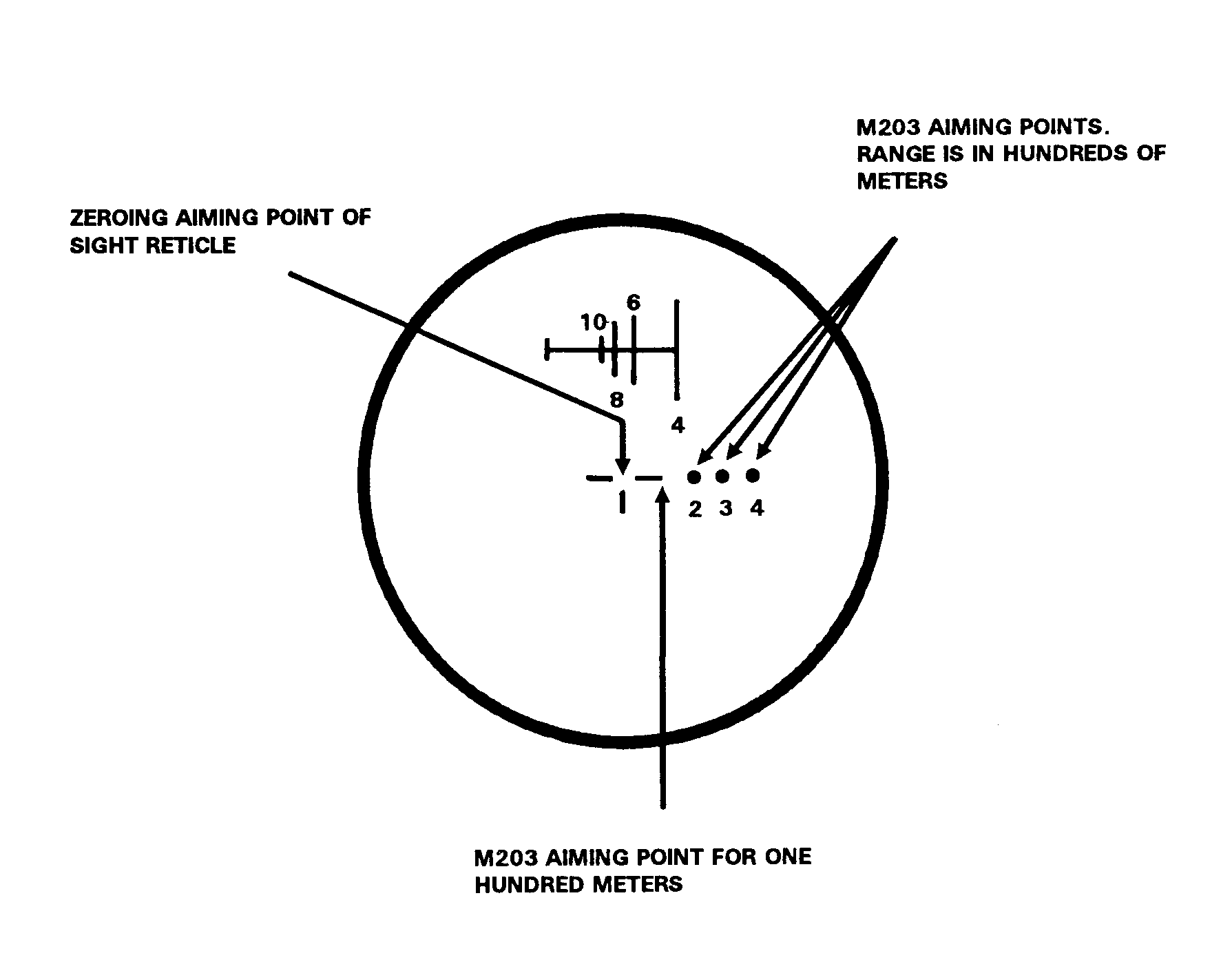 Figure 5-24. Aiming points.