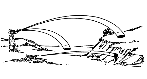 Figure 6-1. Plunging fire.