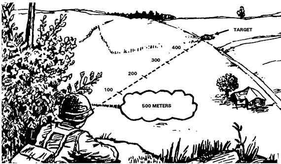 Figure 6-4. Application of the 100-meter unit-of-measurement method.
