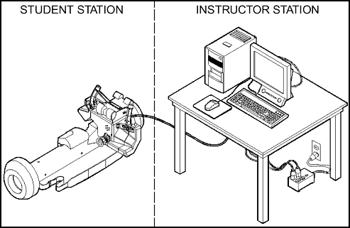 Figure 3-1. Basic skills trainer.