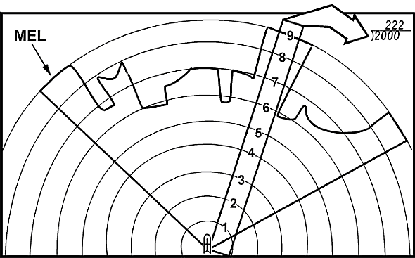 Figure B-4. Determination of distance between circles.