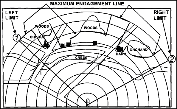 Figure B-6. Sector of fire and maximum engagement line.