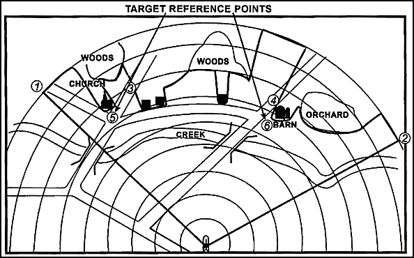 Figure B-8. Target reference points.