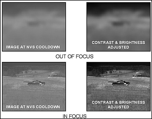 Figure E-13. Focus adjustments.