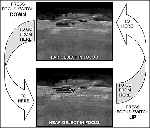 Figure E-17. Focus direction.