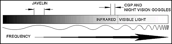 Figure E-2. Infrared band.
