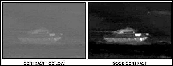 Figure E-22. Low versus good contrast adjustments.