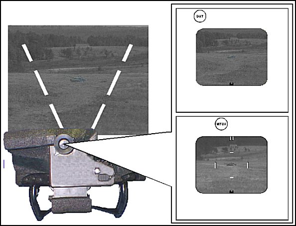 Figure E-25. Day FOV versus NVS operationduring
