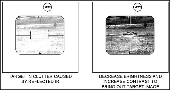 Figure E-27. Defeating clutter caused by reflected IR.