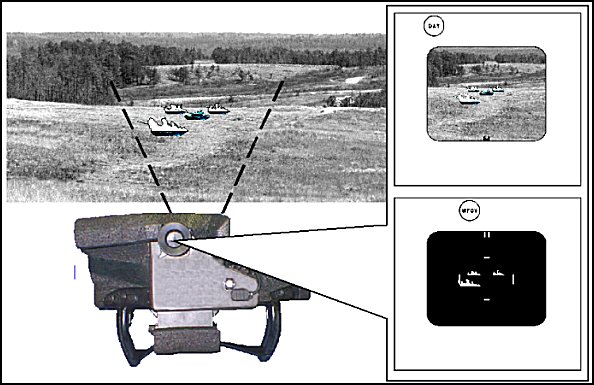 Figure E-28. Effects of man-made clutter on NVS target scene.