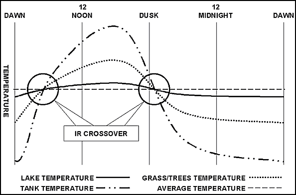 Figure E-31. IR crossover times.