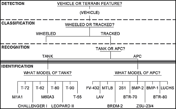 Figure E-35. Target acquisition steps.