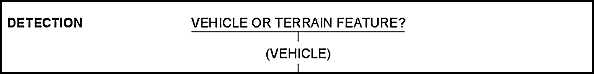 Figure E-41. Target acquisition-detection.